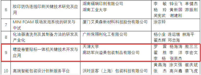 喜訊！軍興溢美榮獲包裝行業(yè)科學(xué)技術(shù)獎